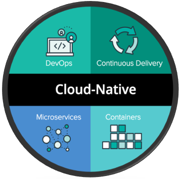 Immagine di anteprima: Applicazioni cloud native