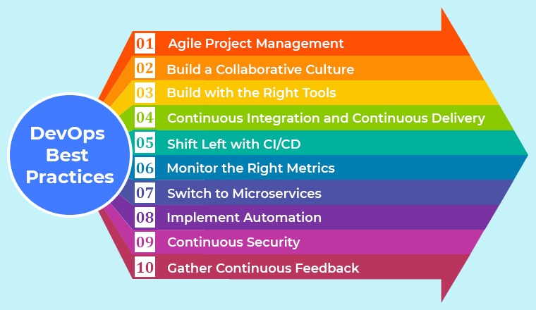 Best practice devOps