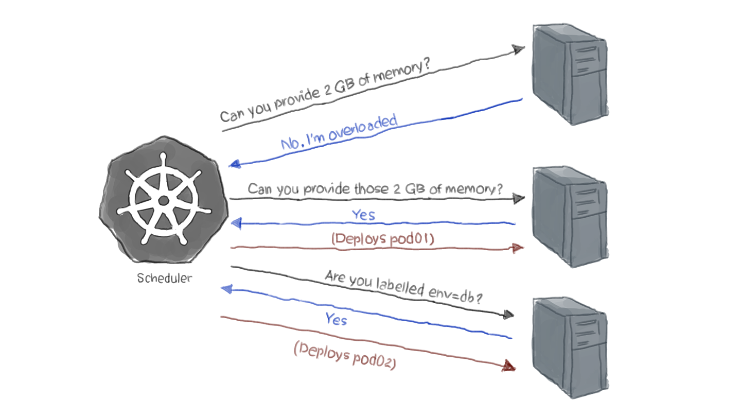 Taint e toleration: come ottimizzare lo scheduling in Kubernetes